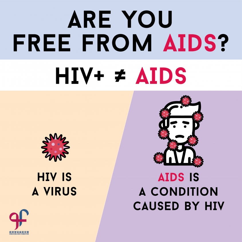 Do you know what is AIDS and HIV?