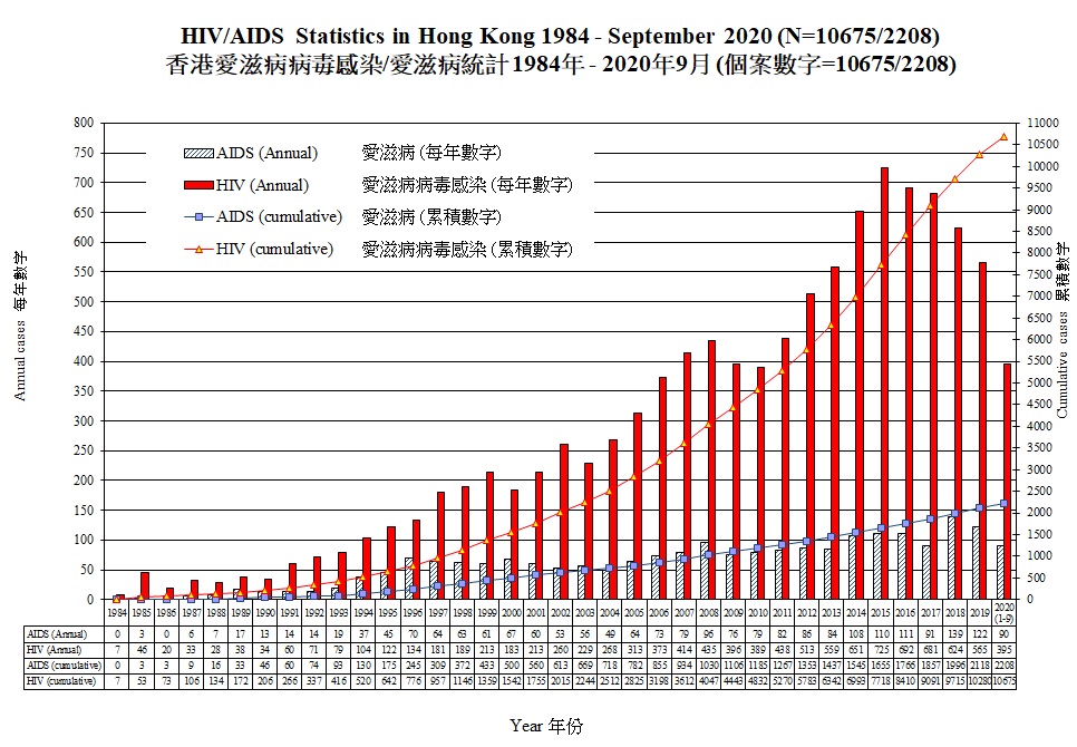 cumhivaids_2020Q3